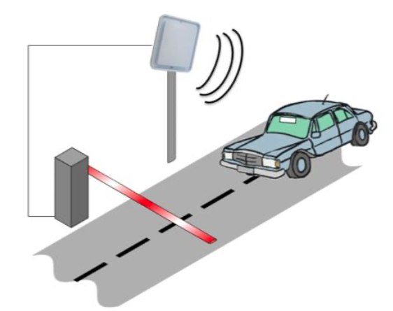 Road Tolling and Smart Parking Road Tolling and Smart Parking