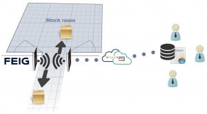 FEIG Stock Room Infographic